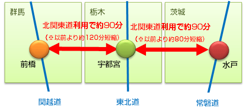 水戸アクセス